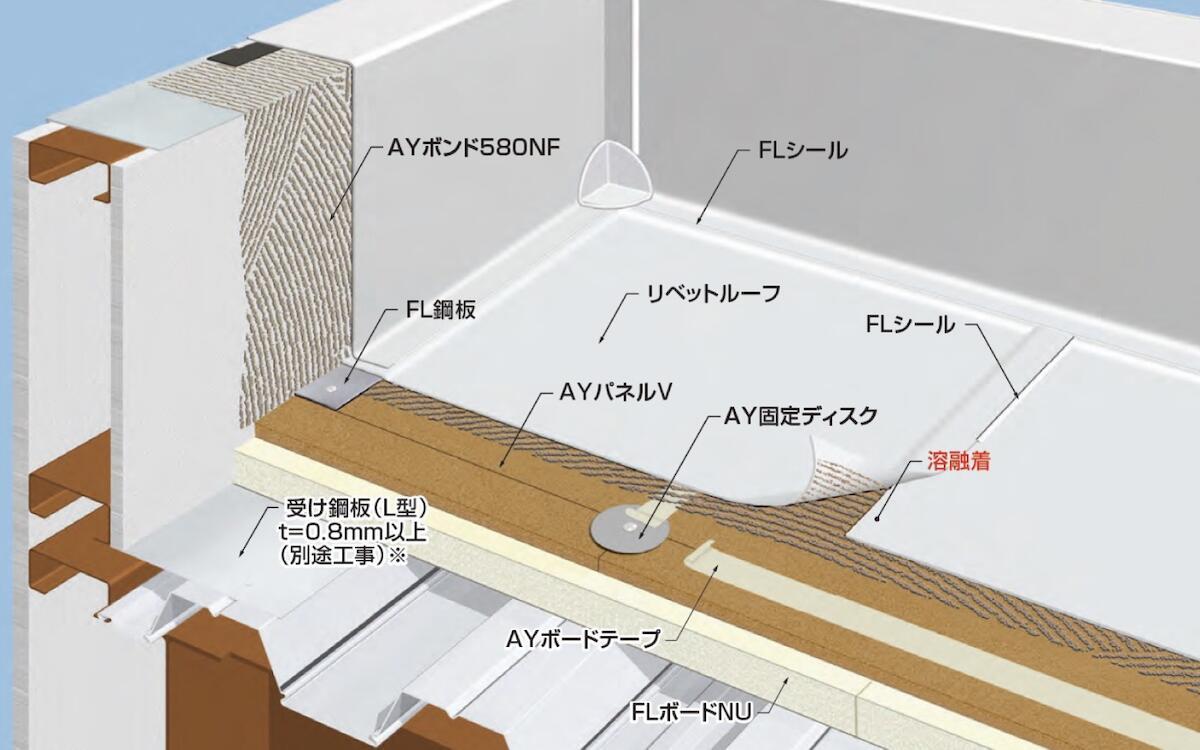 工程イメージ