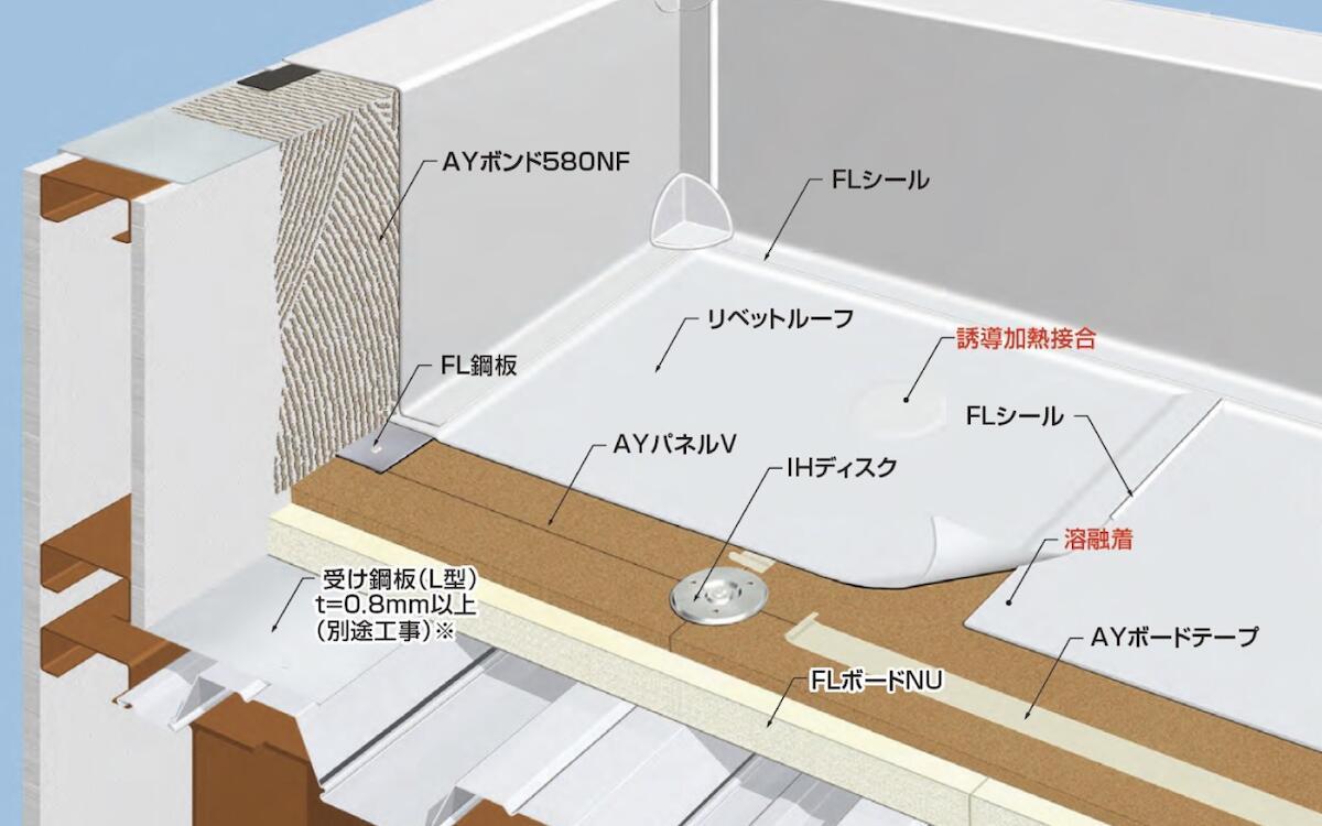 工程イメージ