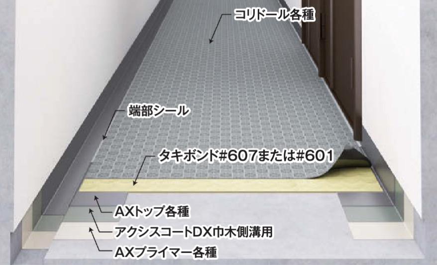 工程イメージ