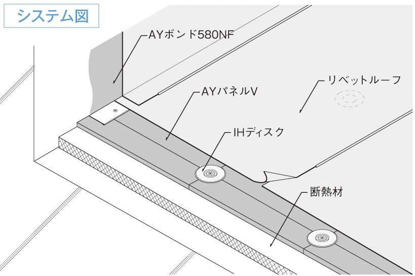 サブイメージ