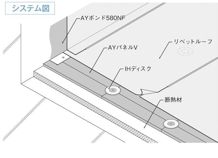 サブイメージ