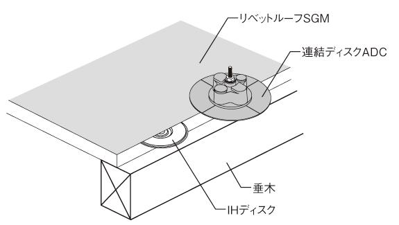 サブイメージ
