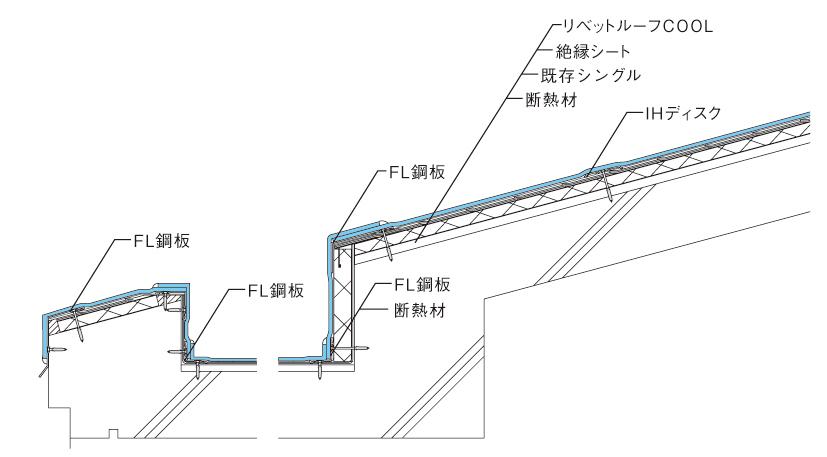 サブイメージ