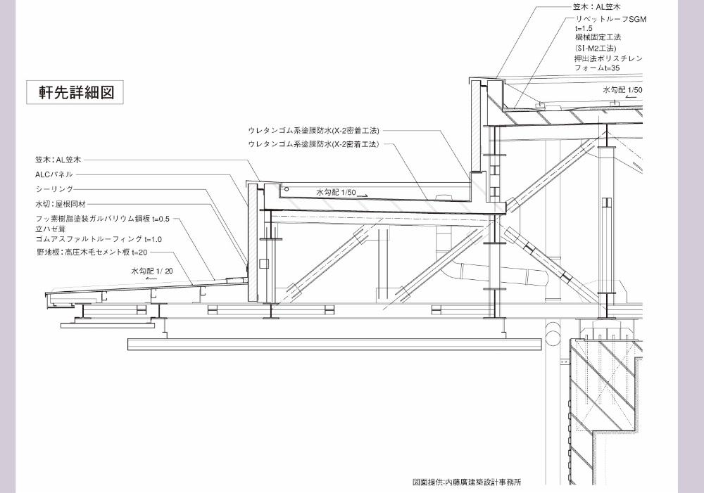 サブイメージ