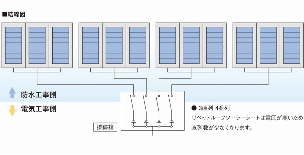 サブイメージ