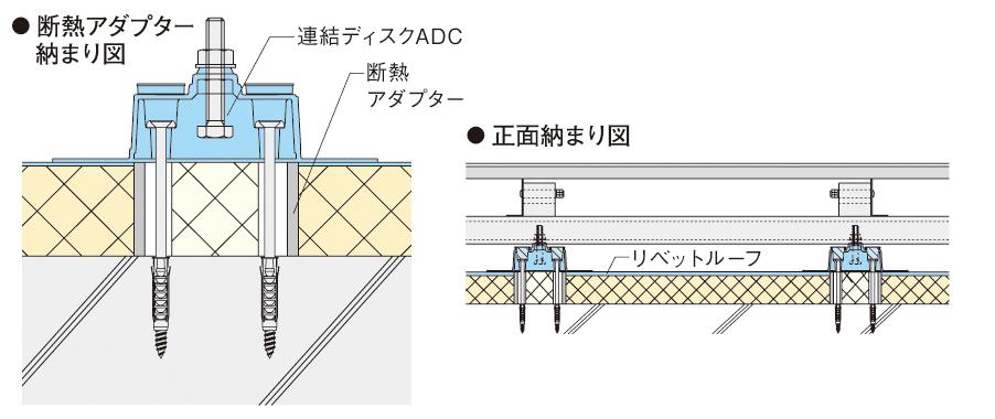 サブイメージ