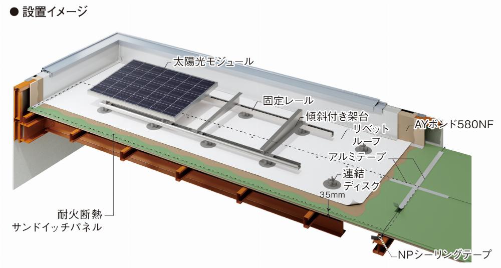 サブイメージ