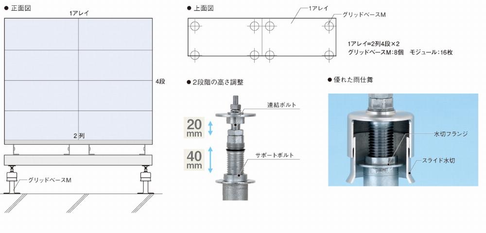 サブイメージ