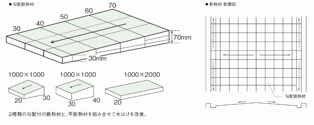 サブイメージ
