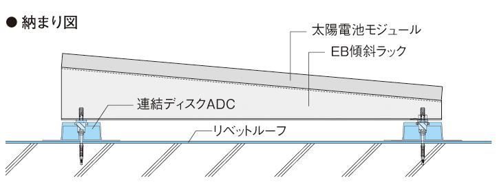 サブイメージ