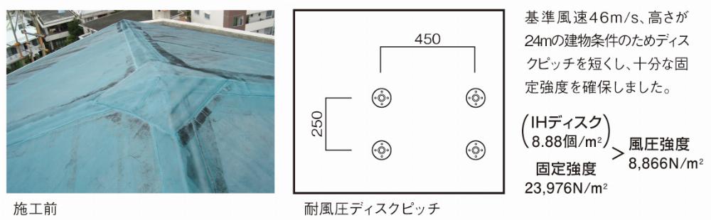 サブイメージ