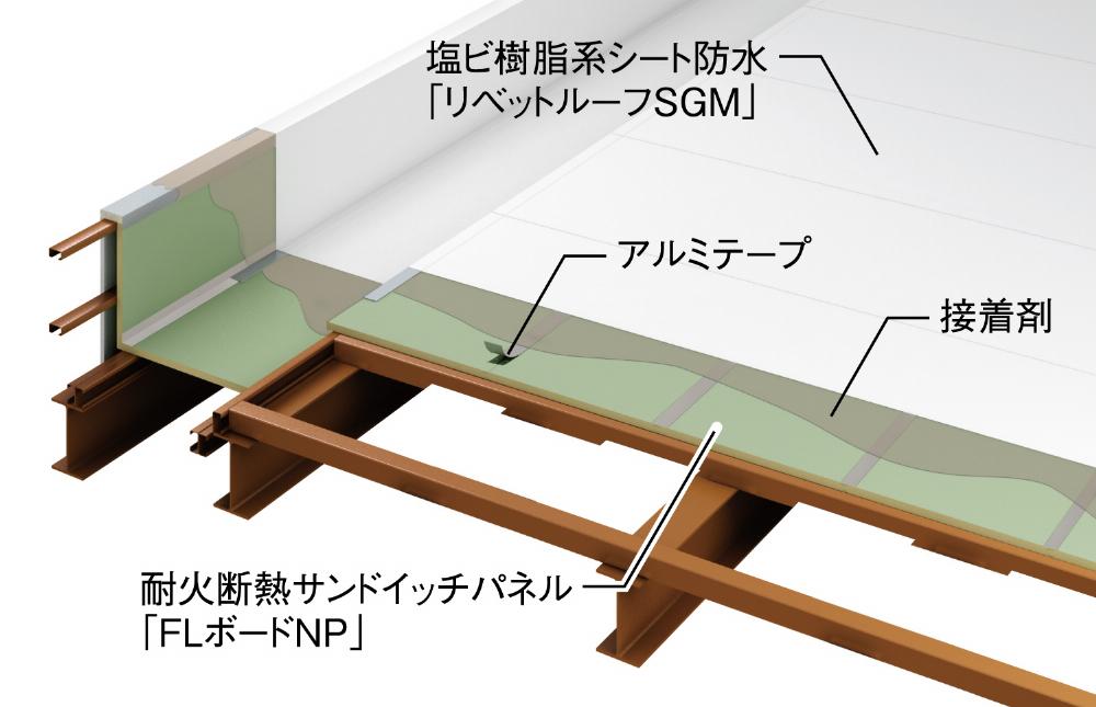 サブイメージ