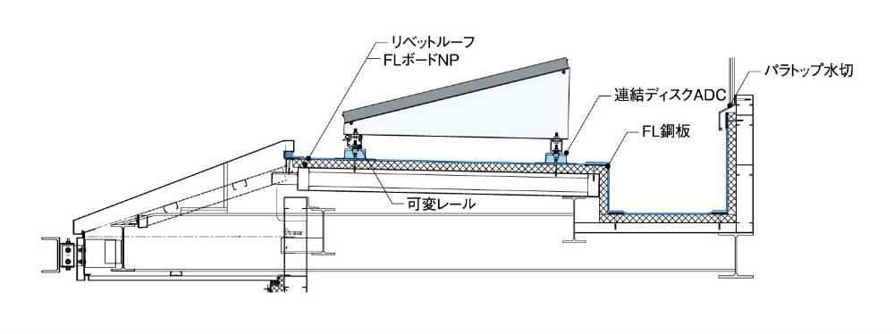 サブイメージ
