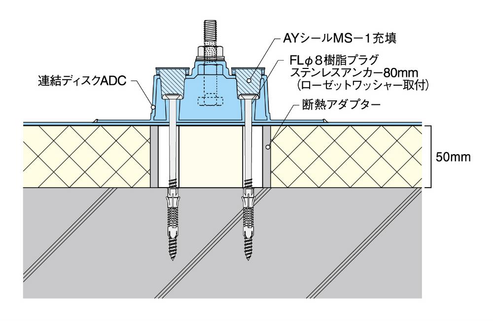 サブイメージ