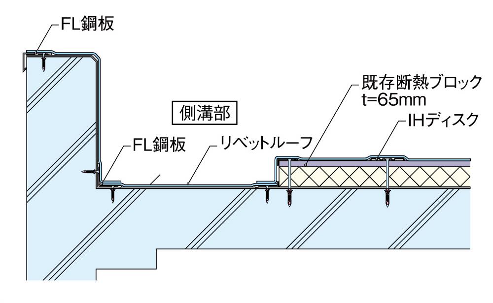 サブイメージ