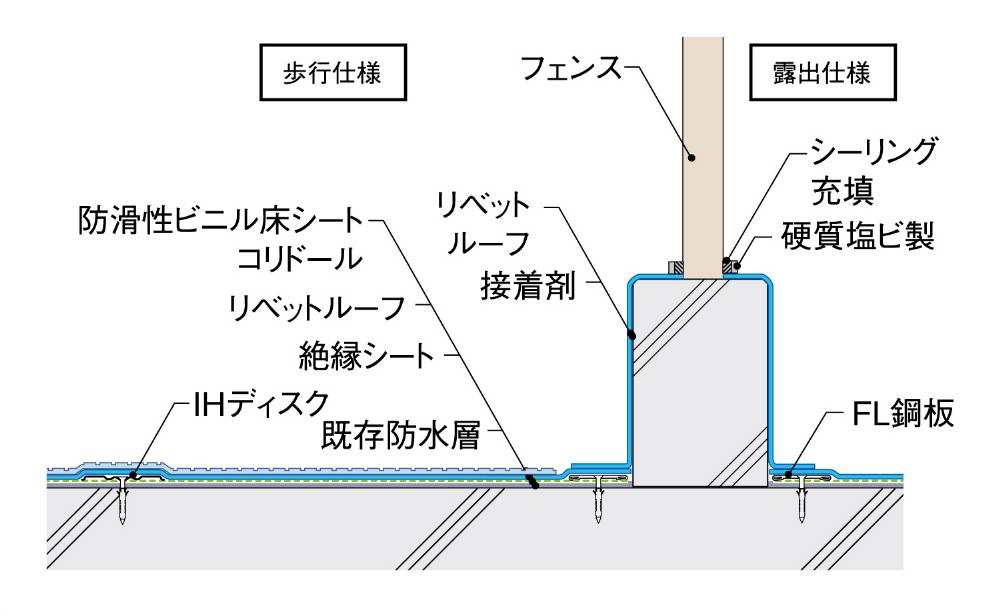 サブイメージ