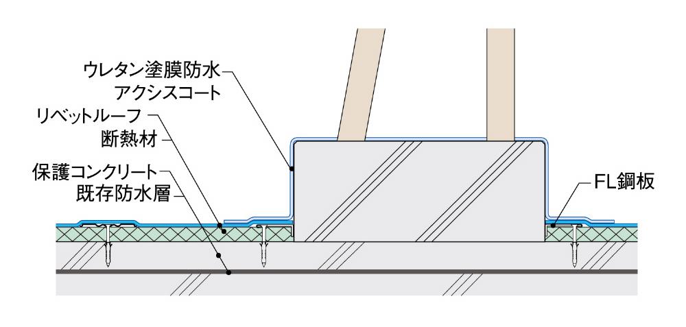 サブイメージ