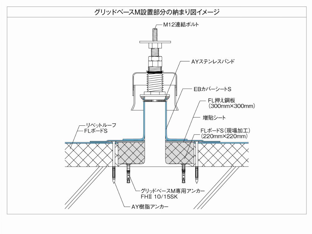 サブイメージ