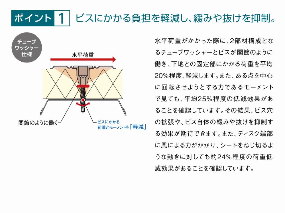 サブイメージ