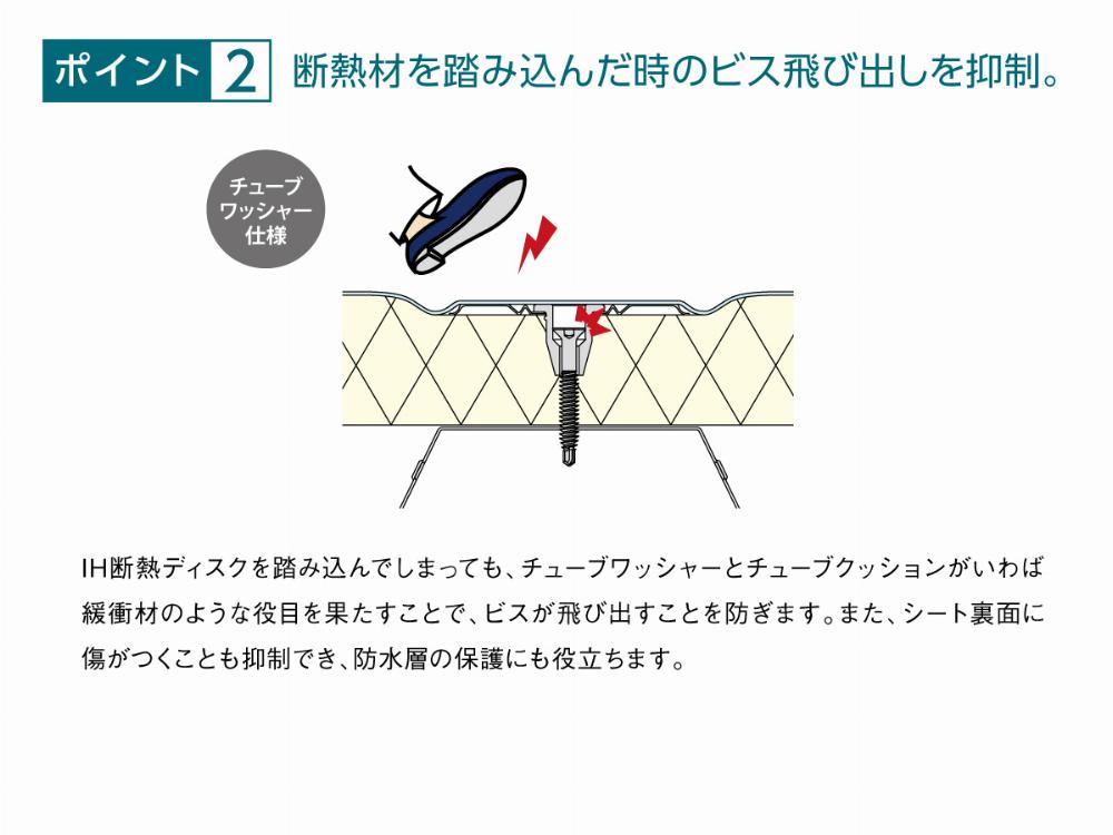 サブイメージ