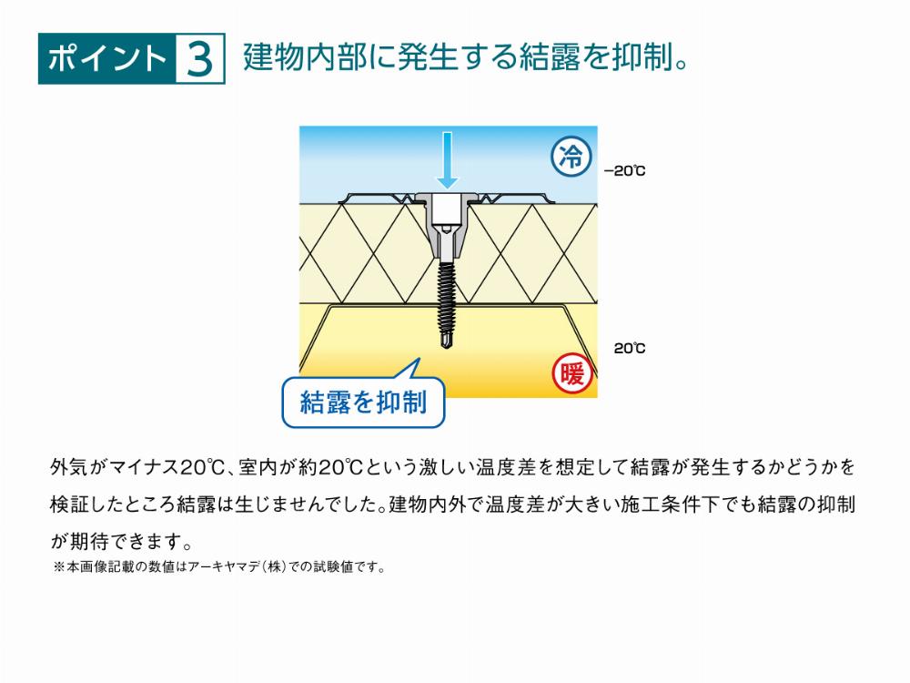 サブイメージ
