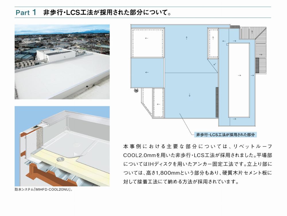 サブイメージ