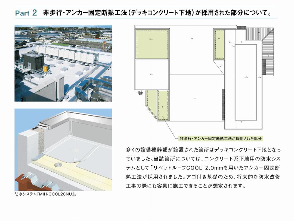 サブイメージ