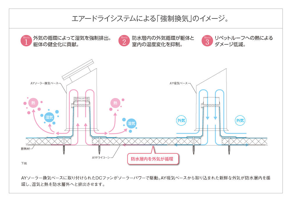 サブイメージ