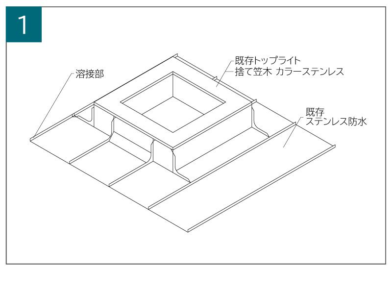 サブイメージ