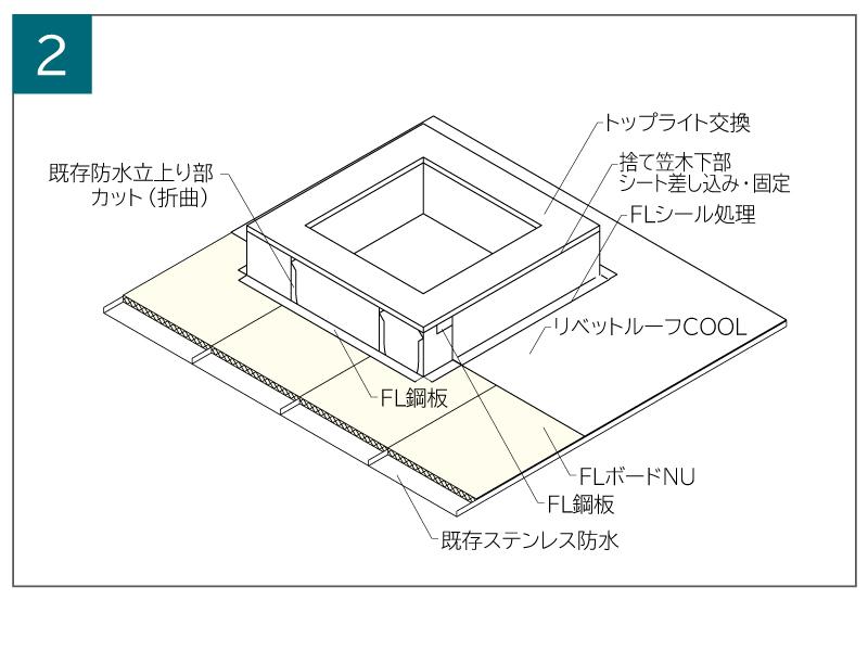 サブイメージ