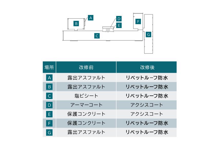 サブイメージ