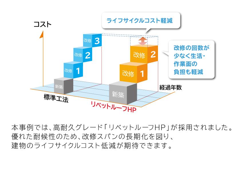 サブイメージ
