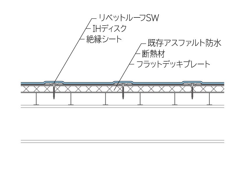 サブイメージ
