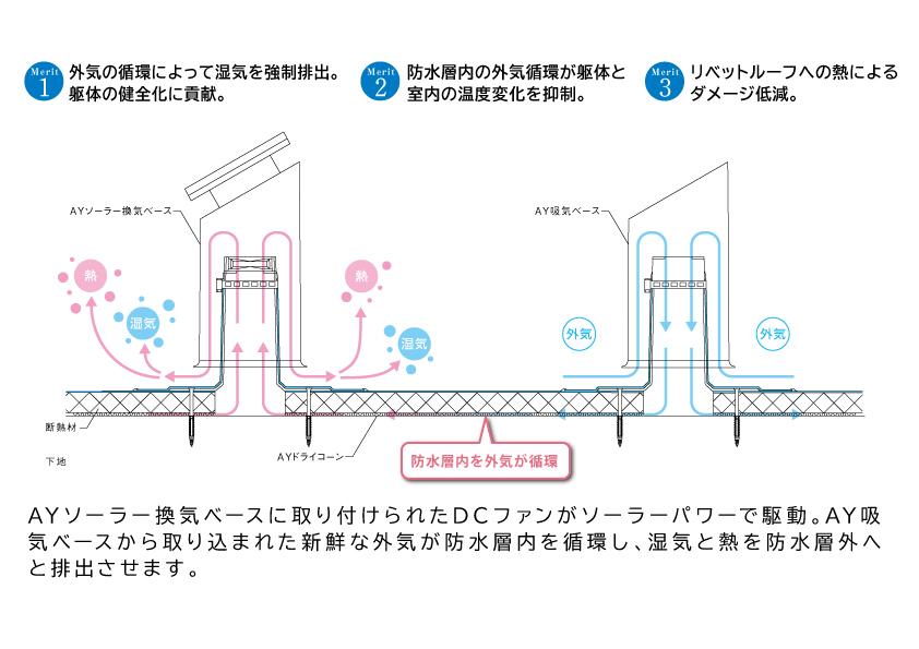 サブイメージ