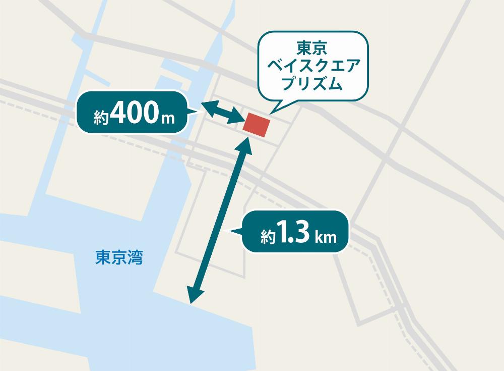 サブイメージ