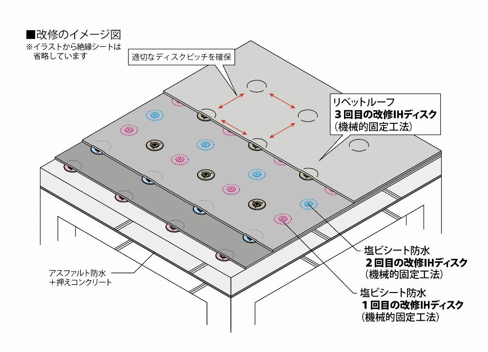 サブイメージ