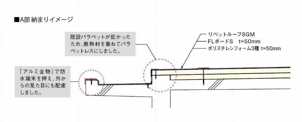 サブイメージ