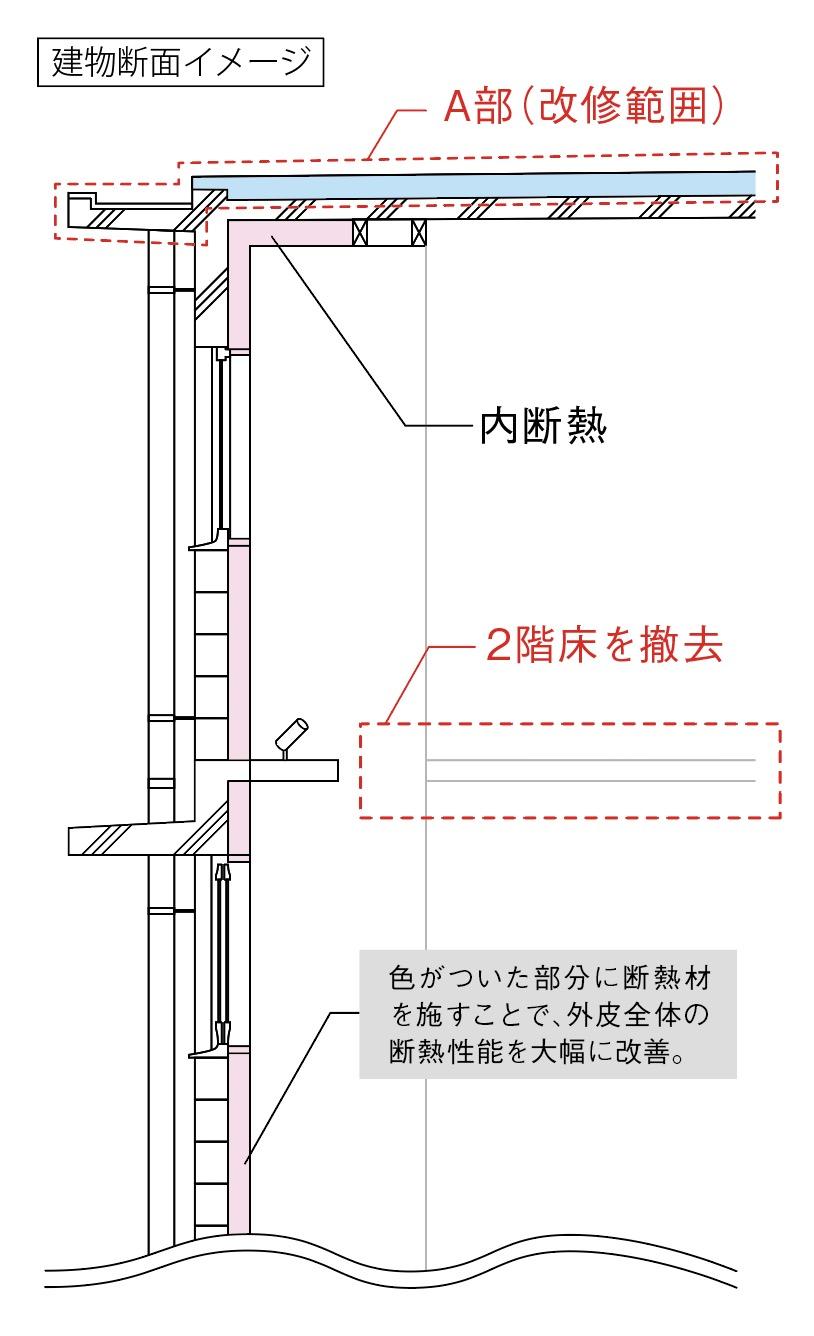 サブイメージ
