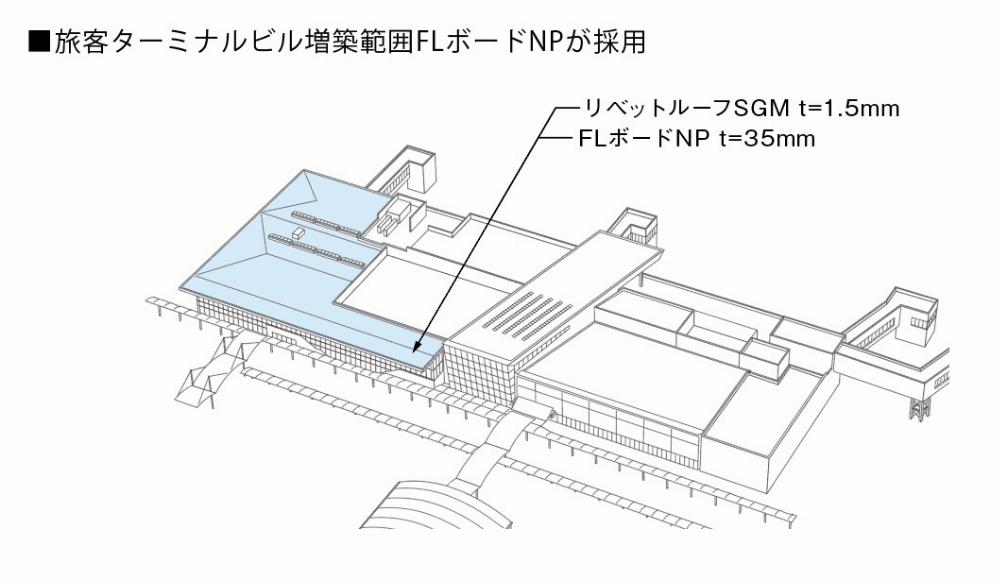 サブイメージ