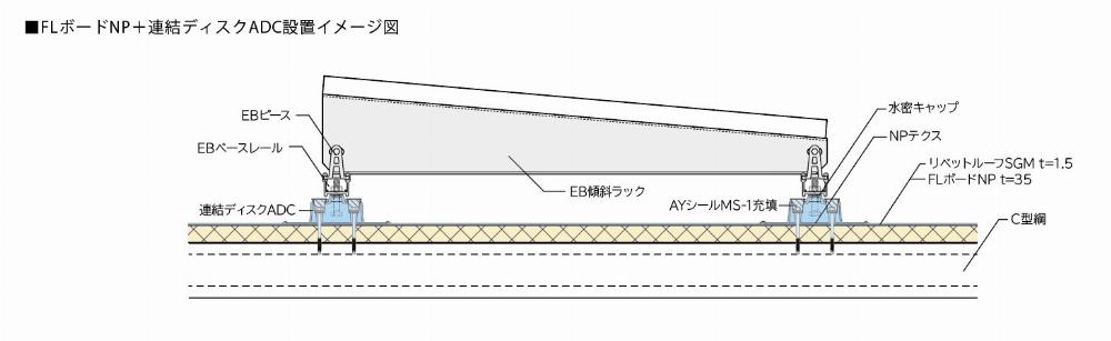 サブイメージ