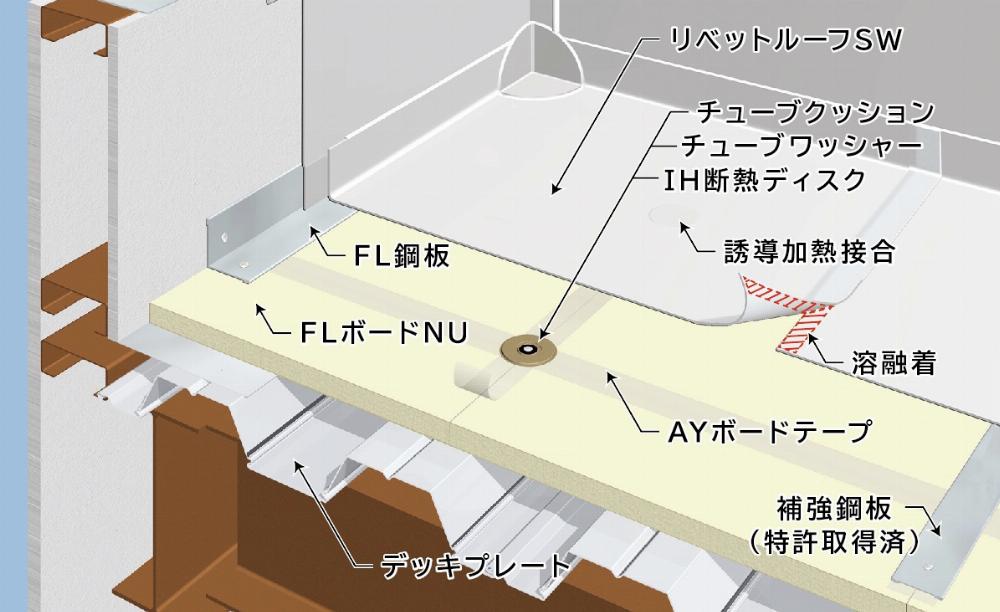 サブイメージ