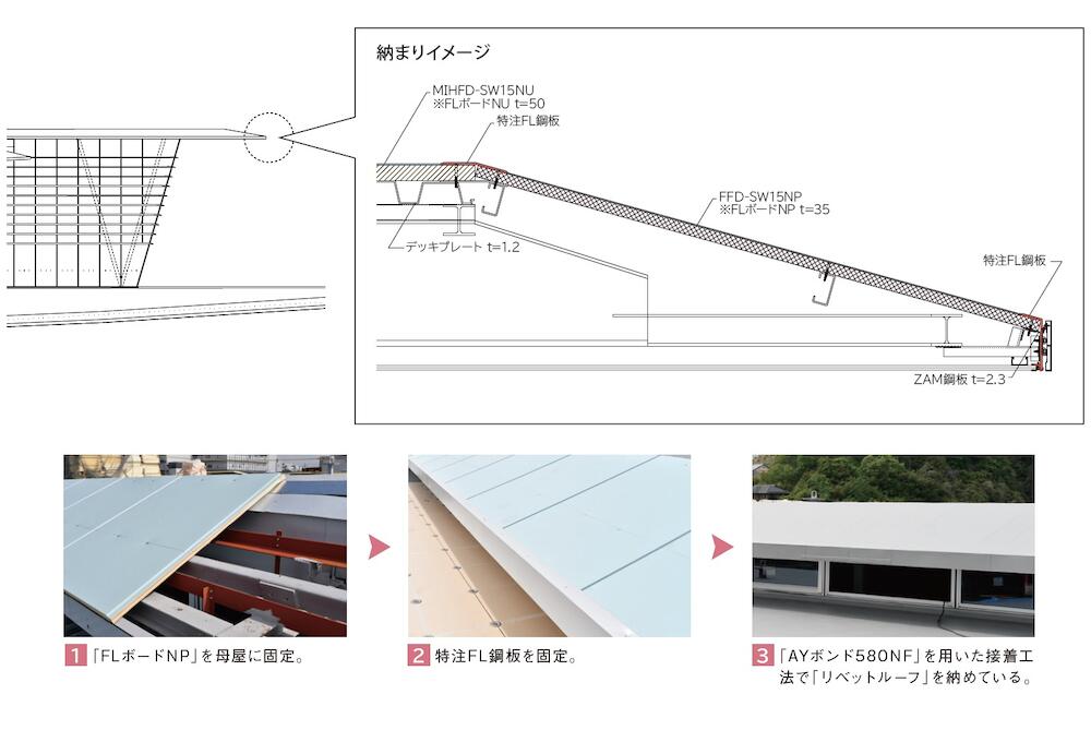 サブイメージ
