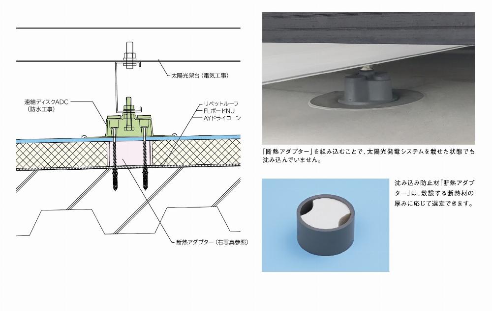 サブイメージ