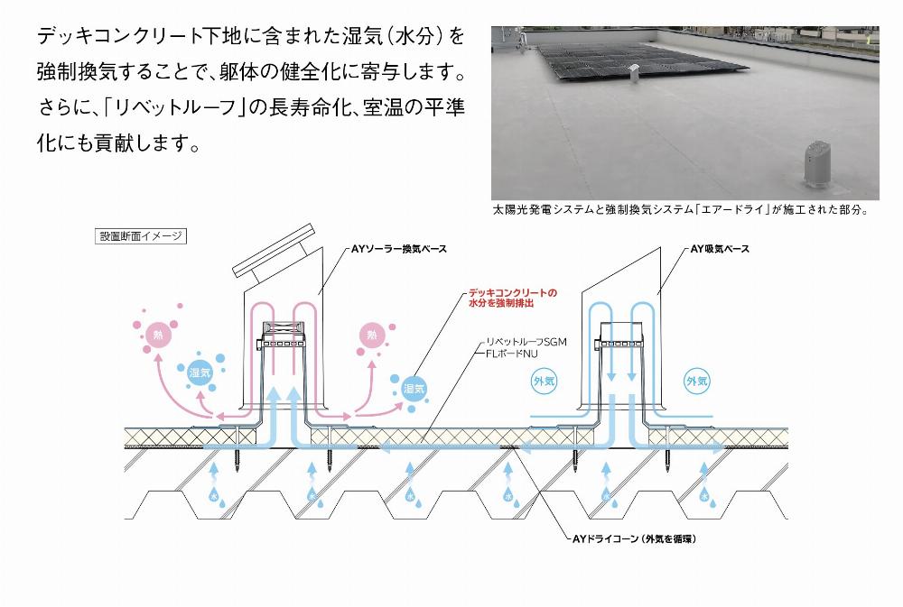 サブイメージ