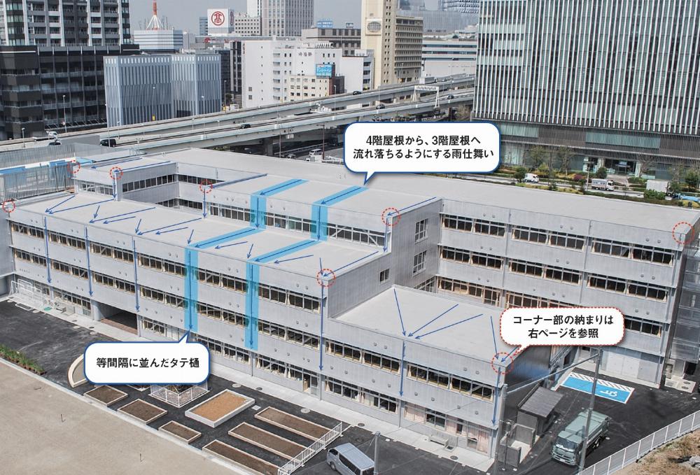 サブイメージ