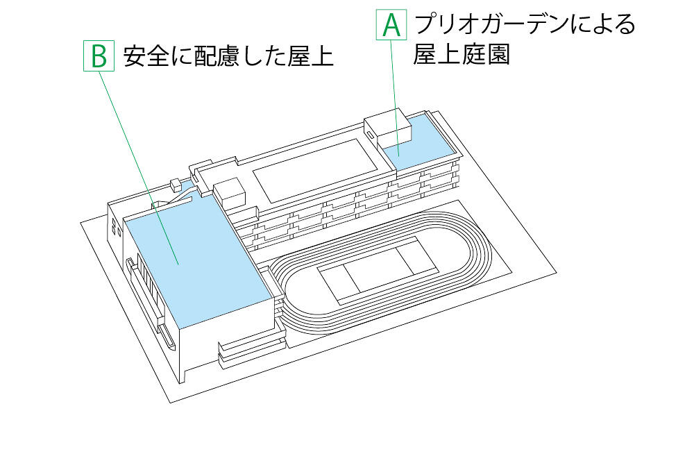 サブイメージ