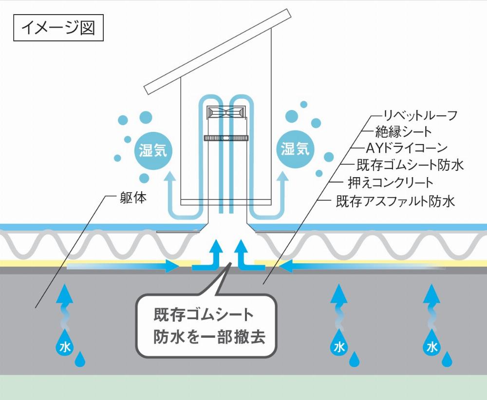 サブイメージ