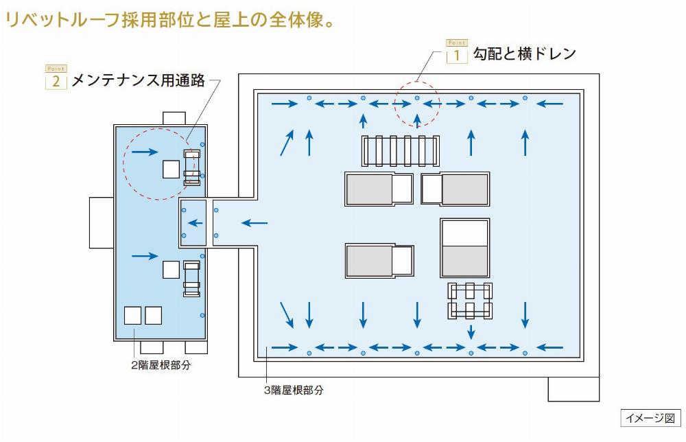 サブイメージ