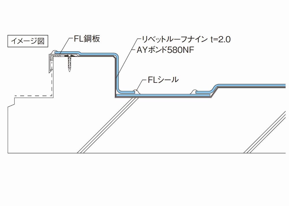 サブイメージ