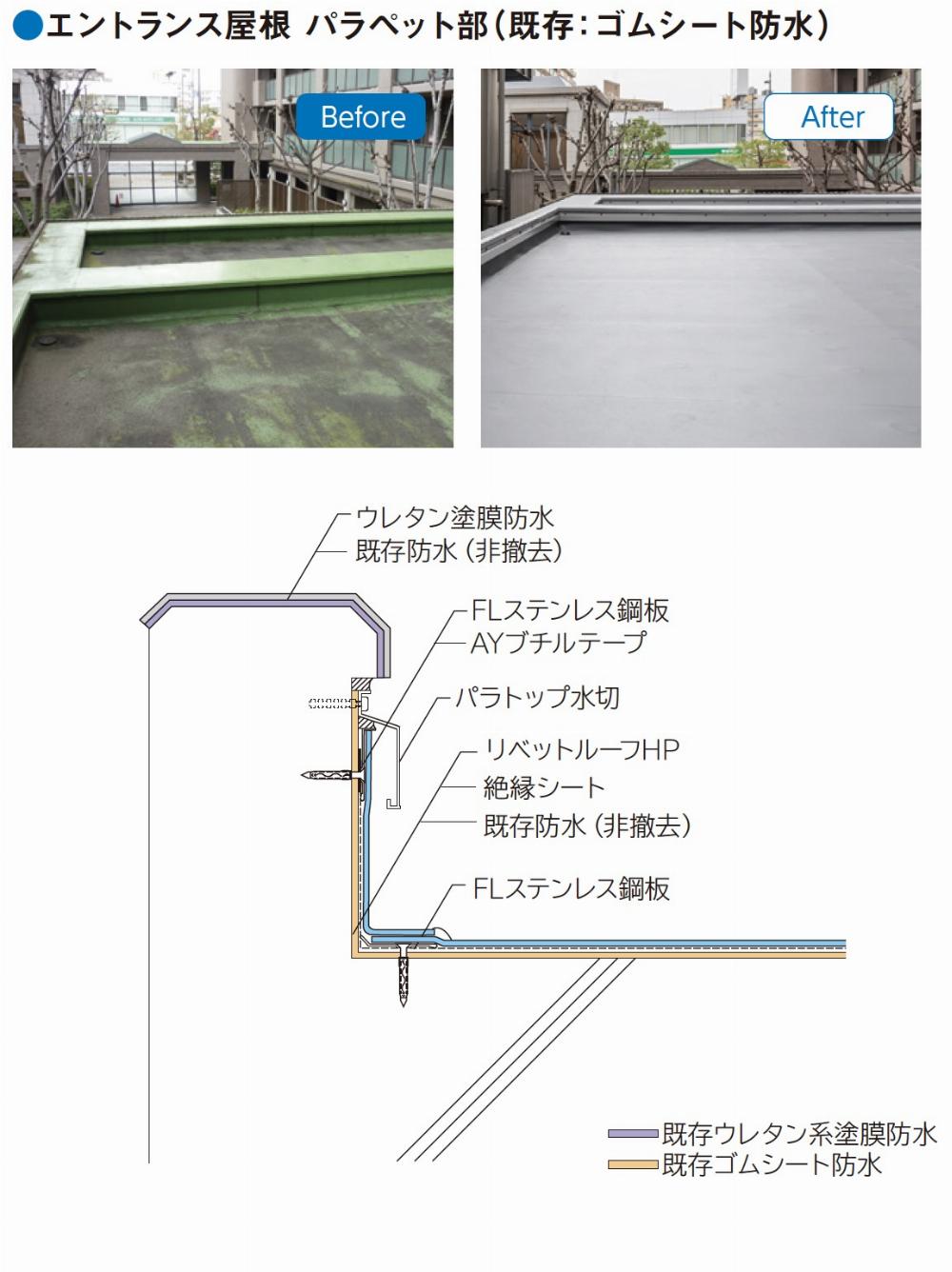 サブイメージ